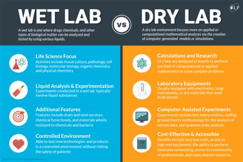 what does wet lab mean